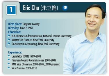 Eric Chu