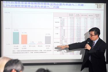 Majority says Taiwan is independent