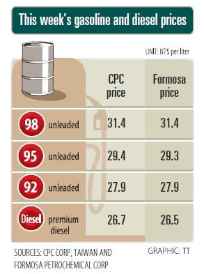 super gas today price