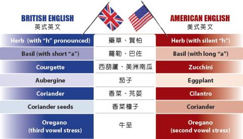 American British English 美式英文 英式英文 Taipei Times