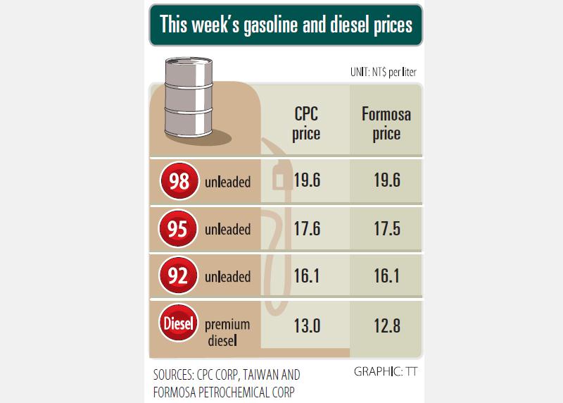 CPC lowers fuel prices for second consecutive week Taipei Times