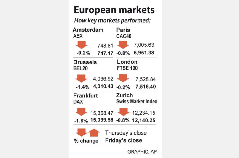 Europäische Aktien rutschen aufgrund strengerer Abgasnormen ab
