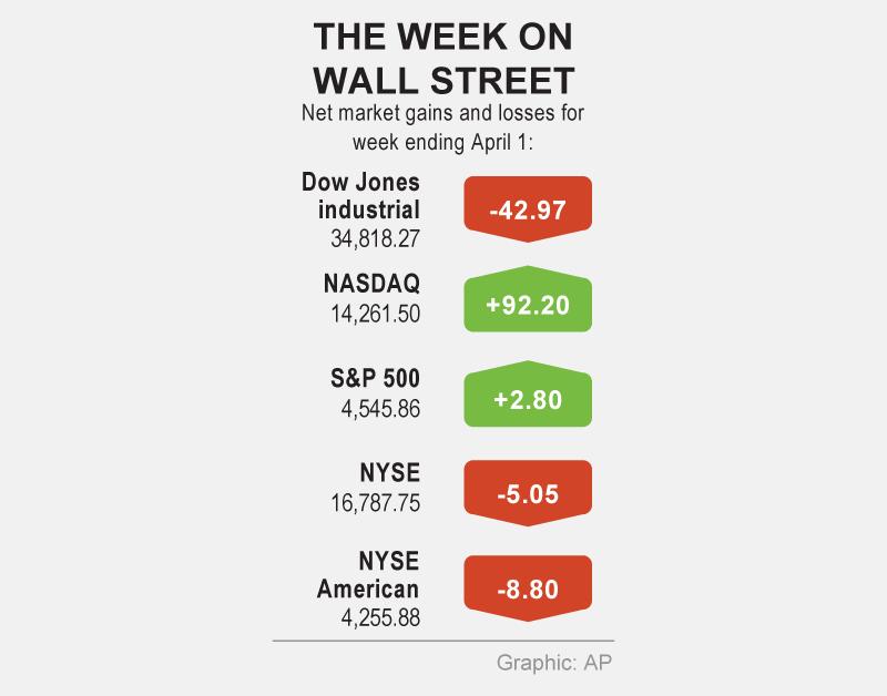 Wall Street stocks close modestly up Taipei Times