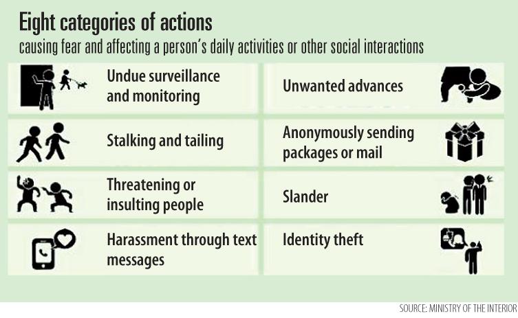 What is the Difference Between Harassment, Menacing, and Stalking