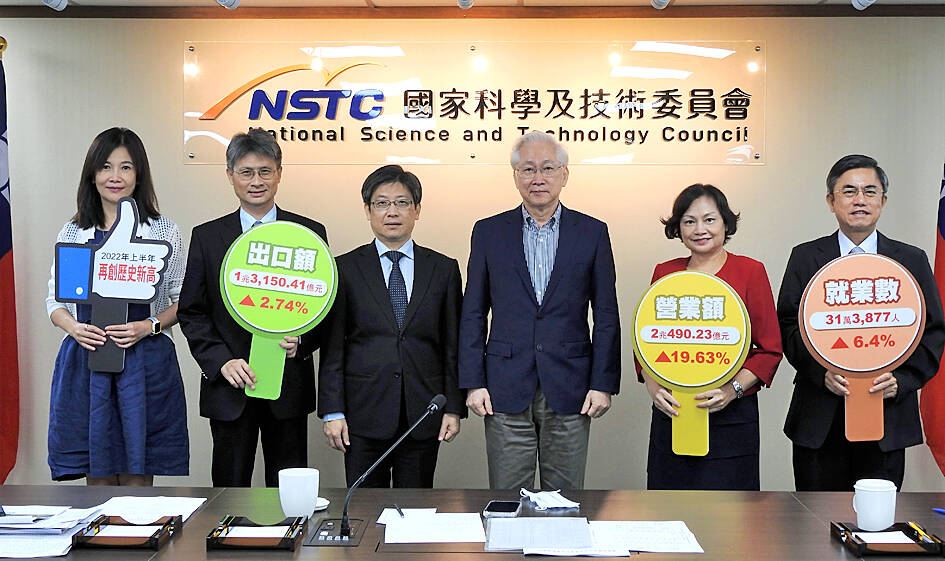 Science parks’ revenue grows 20 Taipei Times