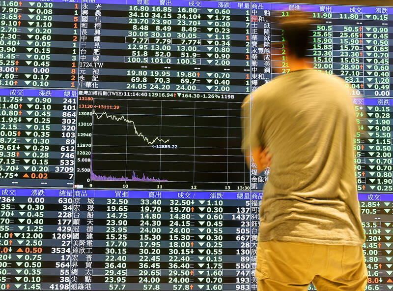 Shortselling curbs on 152 stocks to start in Taiwan Taipei Times