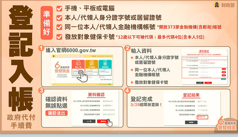 rebate-registration-to-begin-next-week-taipei-times