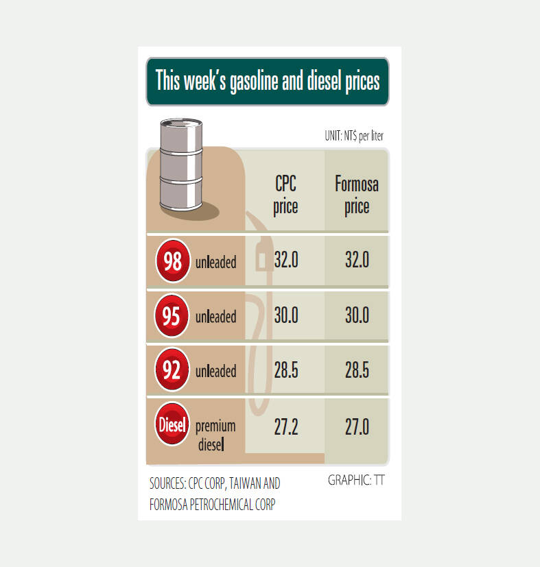 Gasoline prices to fall, but diesel prices to increase Taipei Times