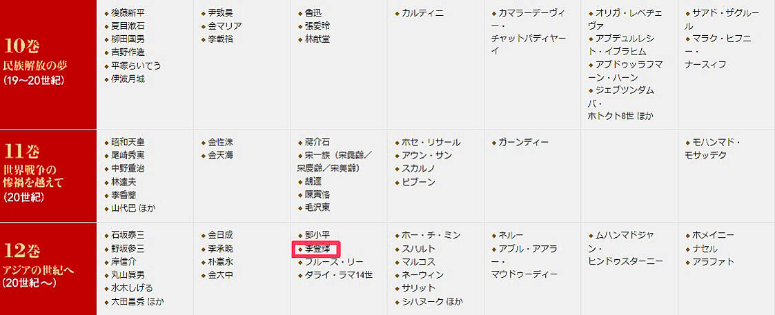 Lee Teng-hui listing sparks outcry