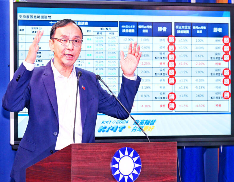 Five of six polls would favor Hou: KMT