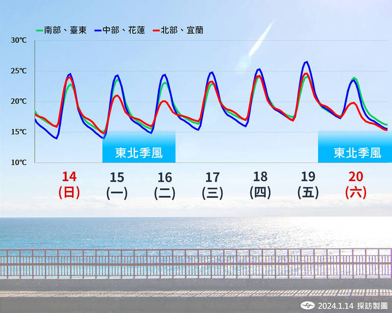 Seasonal winds expected to emerge today CWA Taipei Times